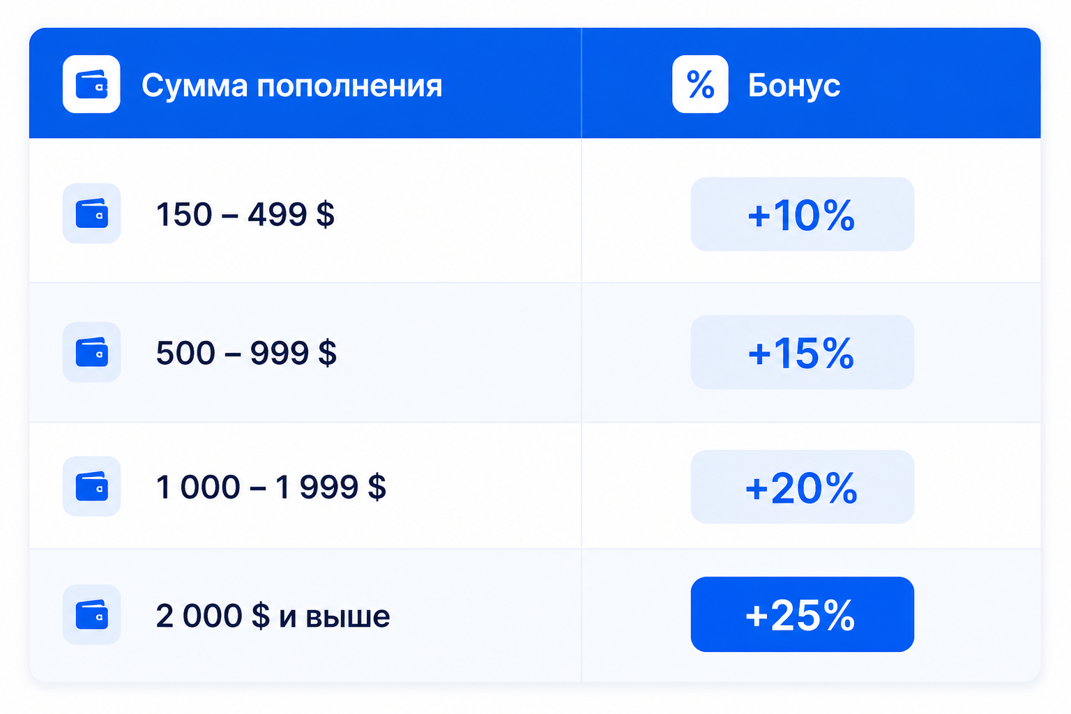 Бонусная программа