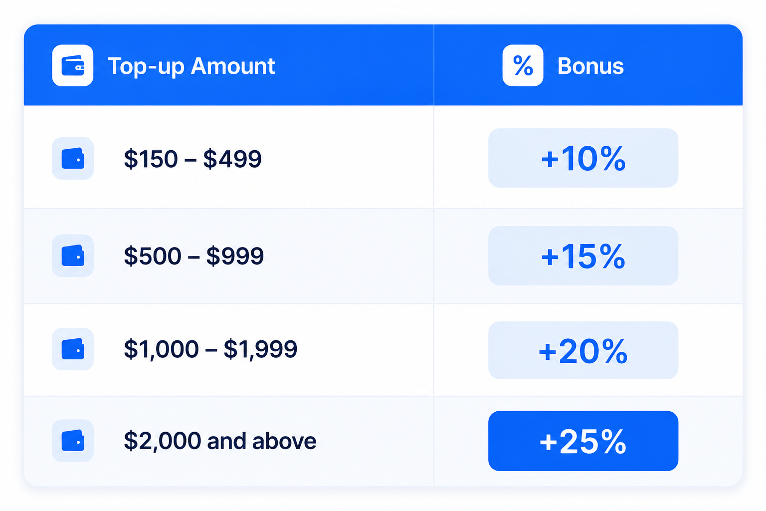 Proxy discount